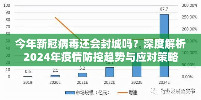 今年新冠病毒还会封城吗？深度解析2024年疫情防控趋势与应对策略