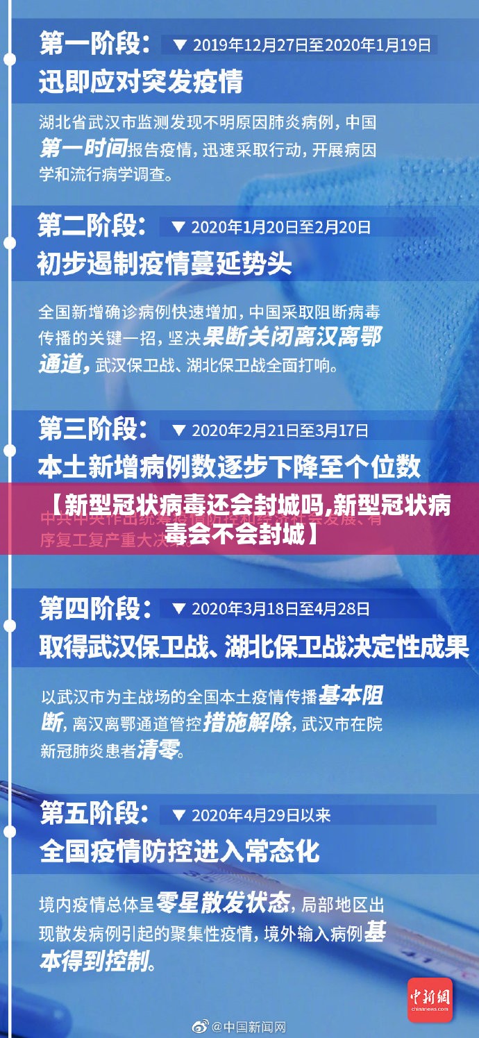 【新型冠状病毒还会封城吗,新型冠状病毒会不会封城】