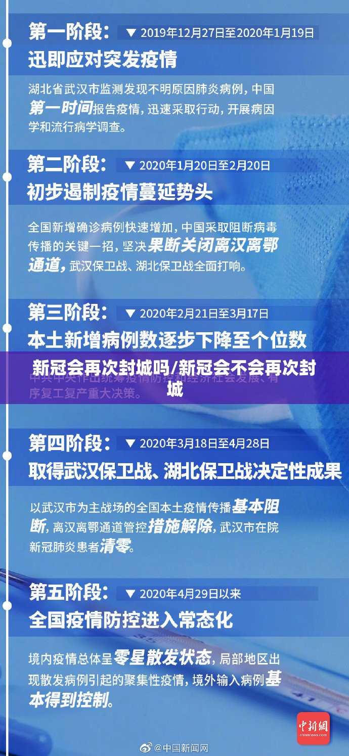 新冠会再次封城吗/新冠会不会再次封城