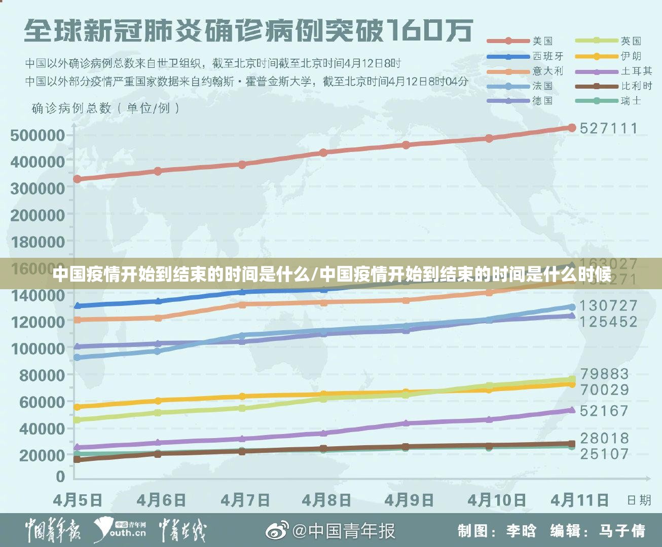 中国疫情开始到结束的时间是什么/中国疫情开始到结束的时间是什么时候