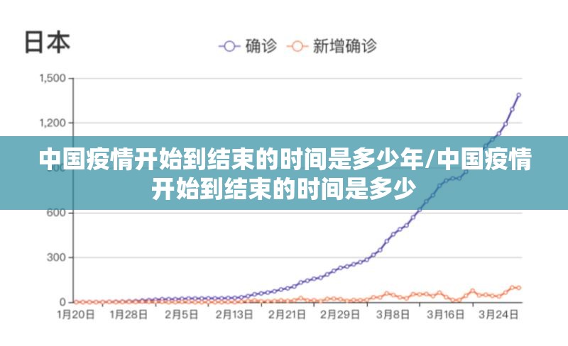 中国疫情开始到结束的时间是多少年/中国疫情开始到结束的时间是多少
