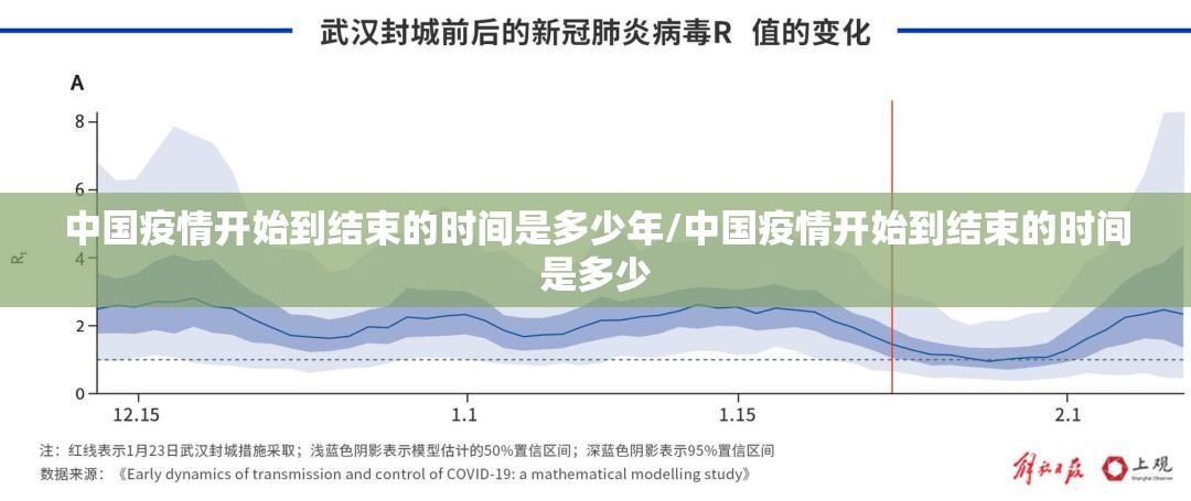 中国疫情开始到结束的时间是多少年/中国疫情开始到结束的时间是多少