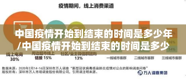 中国疫情开始到结束的时间是多少年/中国疫情开始到结束的时间是多少