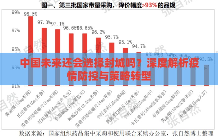 中国未来还会选择封城吗？深度解析疫情防控与策略转型