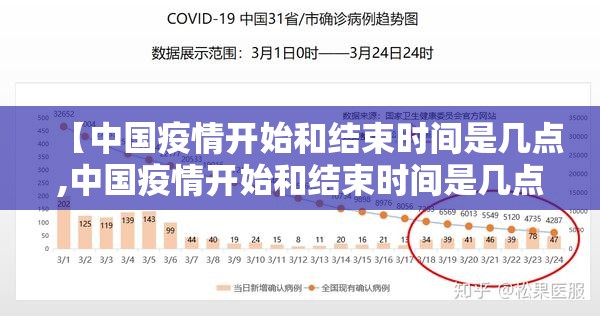 【中国疫情开始和结束时间是几点,中国疫情开始和结束时间是几点到几点】