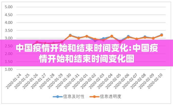 中国疫情开始和结束时间变化:中国疫情开始和结束时间变化图