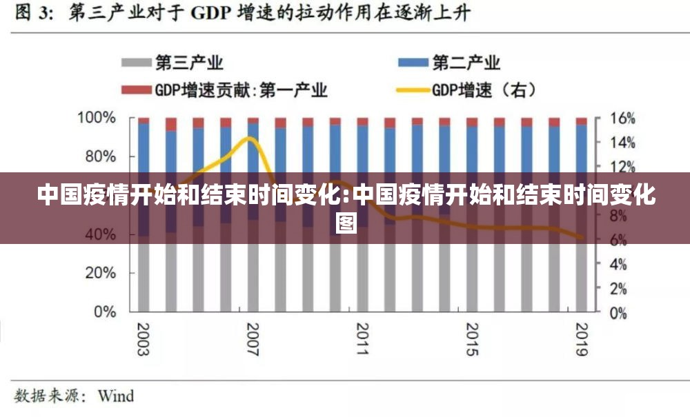 中国疫情开始和结束时间变化:中国疫情开始和结束时间变化图