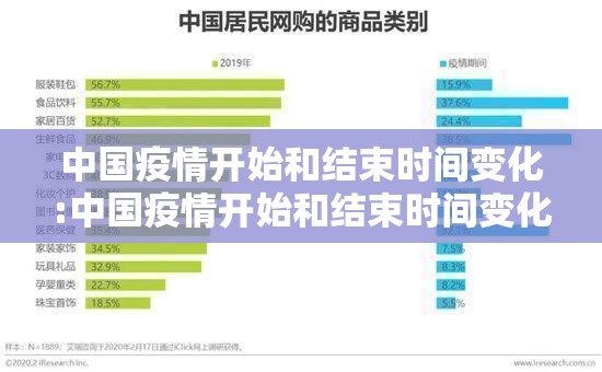 中国疫情开始和结束时间变化:中国疫情开始和结束时间变化图