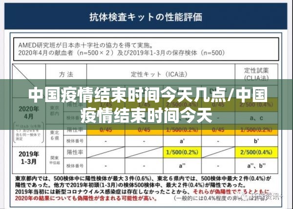 中国疫情结束时间今天几点/中国疫情结束时间今天