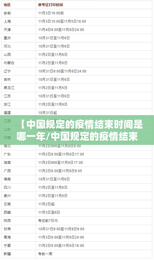 【中国规定的疫情结束时间是哪一年/中国规定的疫情结束时间是哪一年开始的】