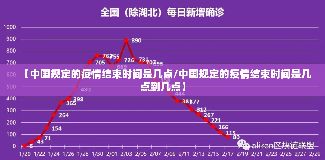 【中国规定的疫情结束时间是几点/中国规定的疫情结束时间是几点到几点】