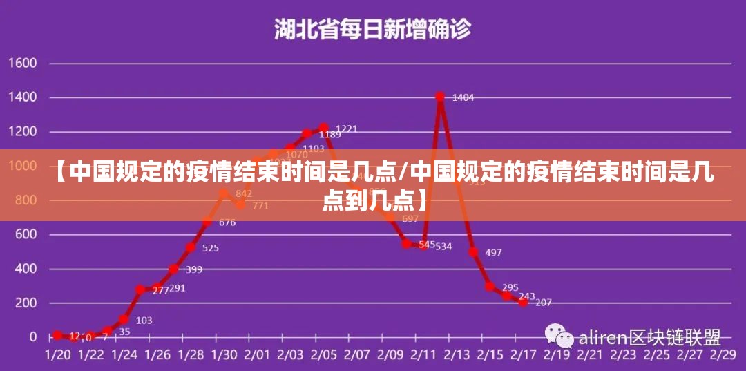 【中国规定的疫情结束时间是几点/中国规定的疫情结束时间是几点到几点】