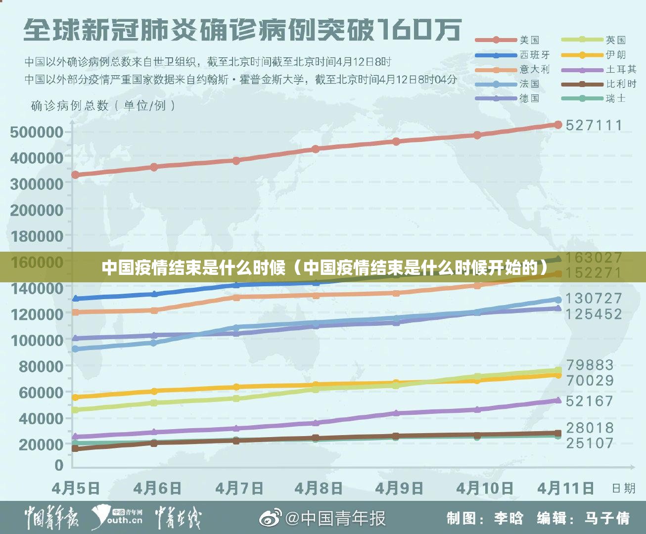 中国疫情结束是什么时候（中国疫情结束是什么时候开始的）