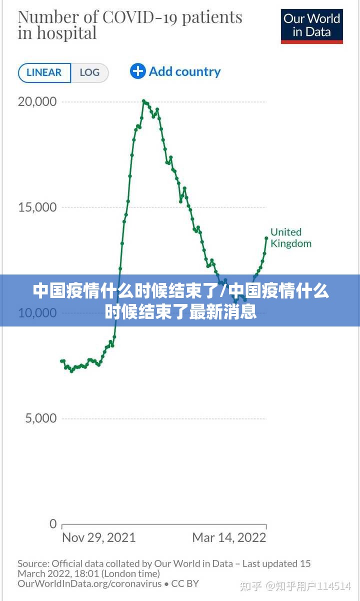 中国疫情什么时候结束了/中国疫情什么时候结束了最新消息