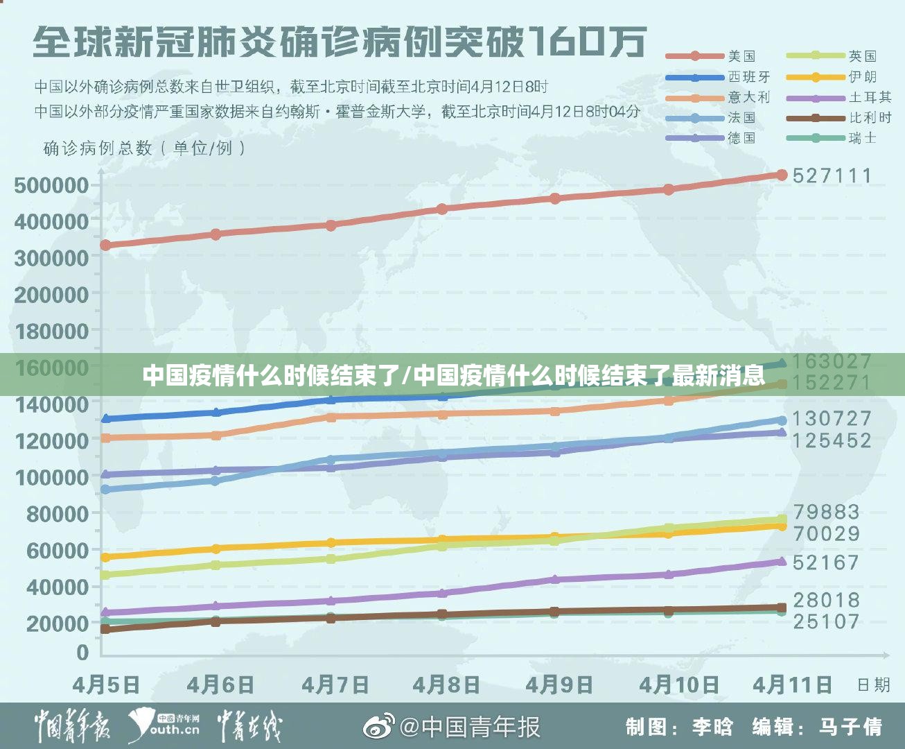 中国疫情什么时候结束了/中国疫情什么时候结束了最新消息