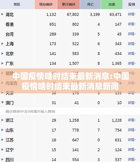中国疫情啥时结束最新消息:中国疫情啥时结束最新消息新闻