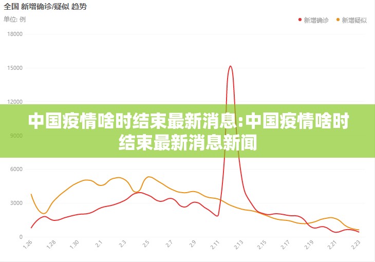 中国疫情啥时结束最新消息:中国疫情啥时结束最新消息新闻