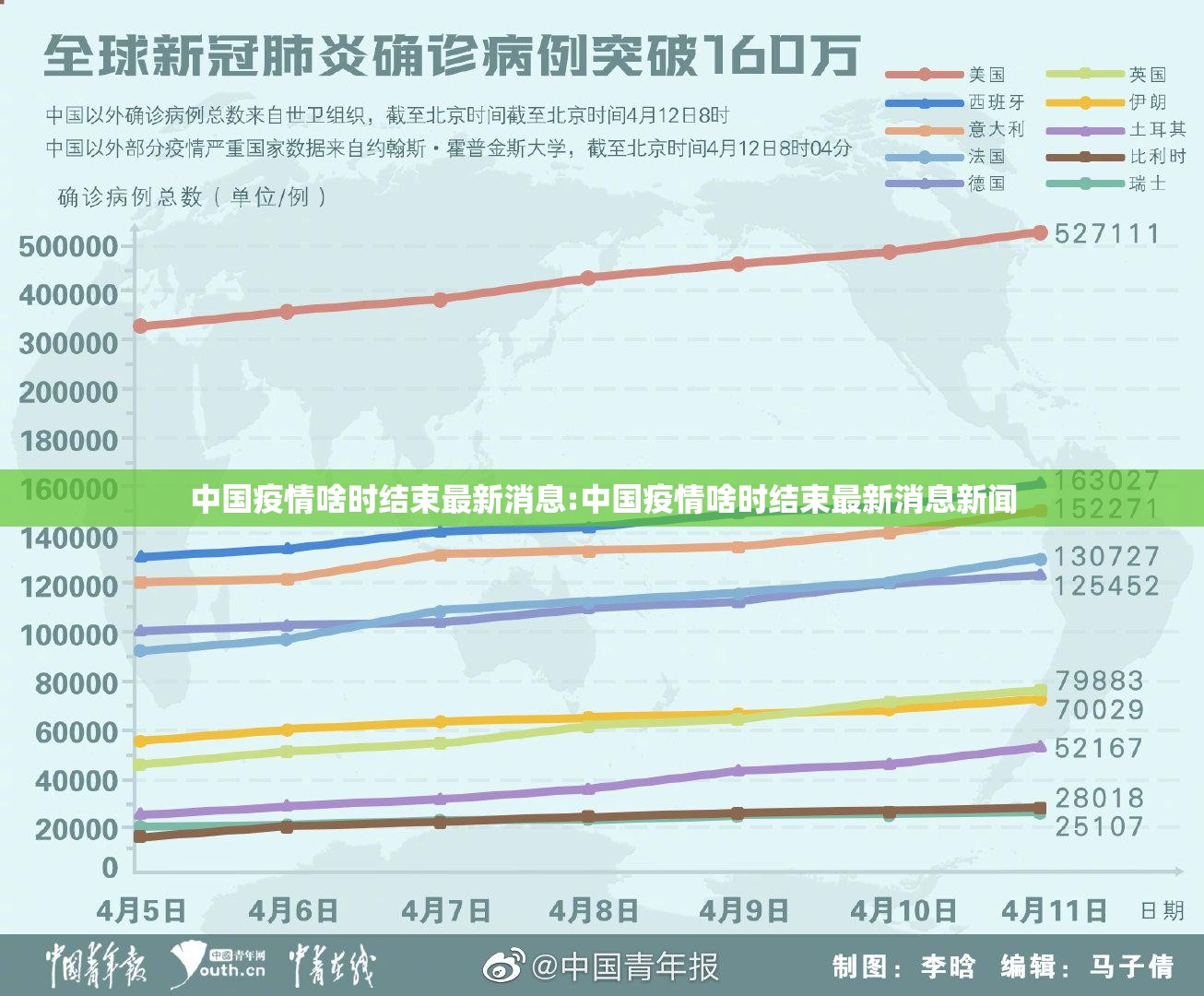 中国疫情啥时结束最新消息:中国疫情啥时结束最新消息新闻