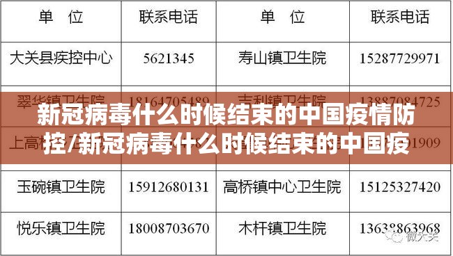 新冠病毒什么时候结束的中国疫情防控/新冠病毒什么时候结束的中国疫情