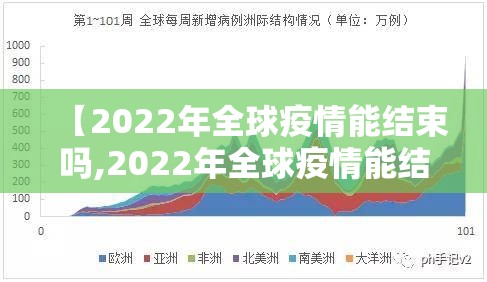 【2022年全球疫情能结束吗,2022年全球疫情能结束吗知乎】