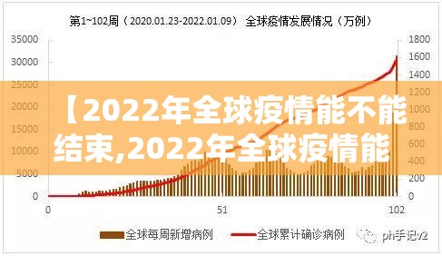 【2022年全球疫情能不能结束,2022年全球疫情能不能结束了】