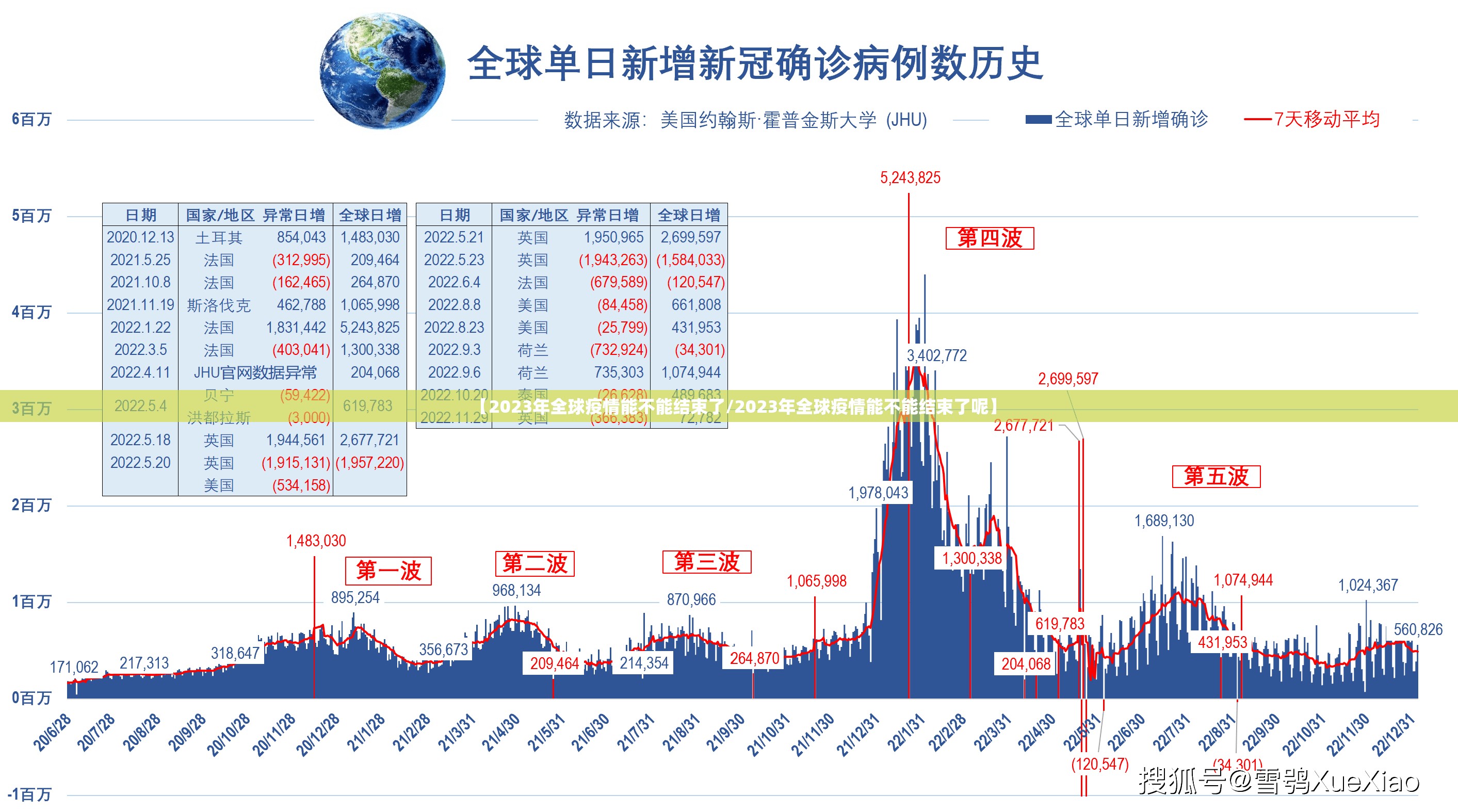 【2023年全球疫情能不能结束了/2023年全球疫情能不能结束了呢】