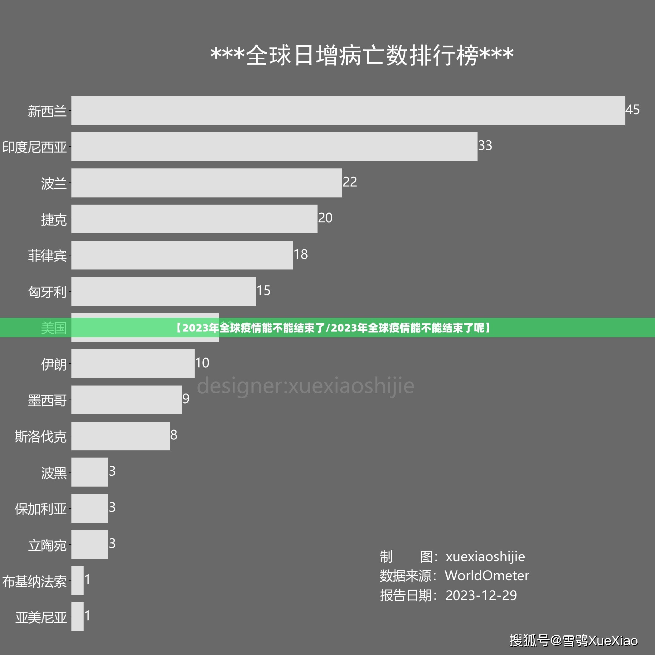 【2023年全球疫情能不能结束了/2023年全球疫情能不能结束了呢】