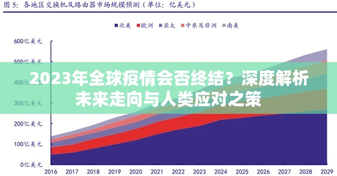 2023年全球疫情会否终结？深度解析未来走向与人类应对之策