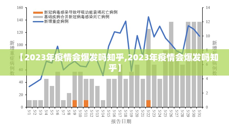【2023年疫情会爆发吗知乎,2023年疫情会爆发吗知乎】