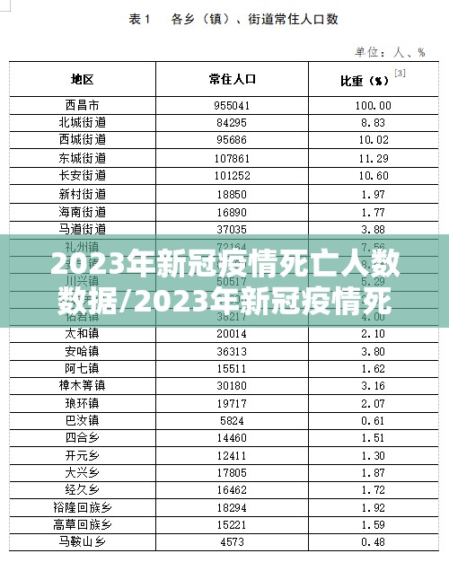 2023年新冠疫情死亡人数数据/2023年新冠疫情死亡人数数据分析