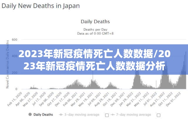 2023年新冠疫情死亡人数数据/2023年新冠疫情死亡人数数据分析
