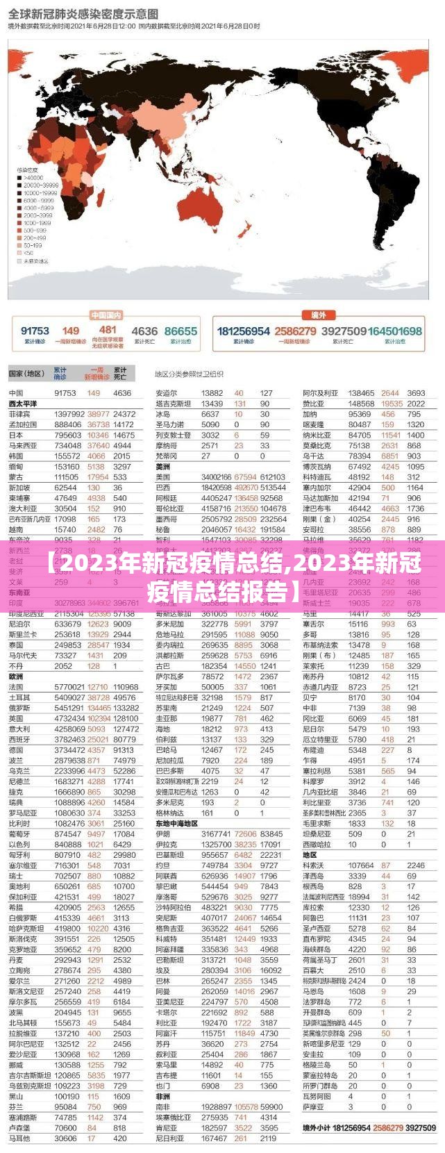 【2023年新冠疫情总结,2023年新冠疫情总结报告】