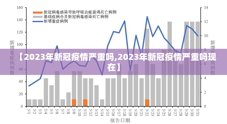 【2023年新冠疫情严重吗,2023年新冠疫情严重吗现在】