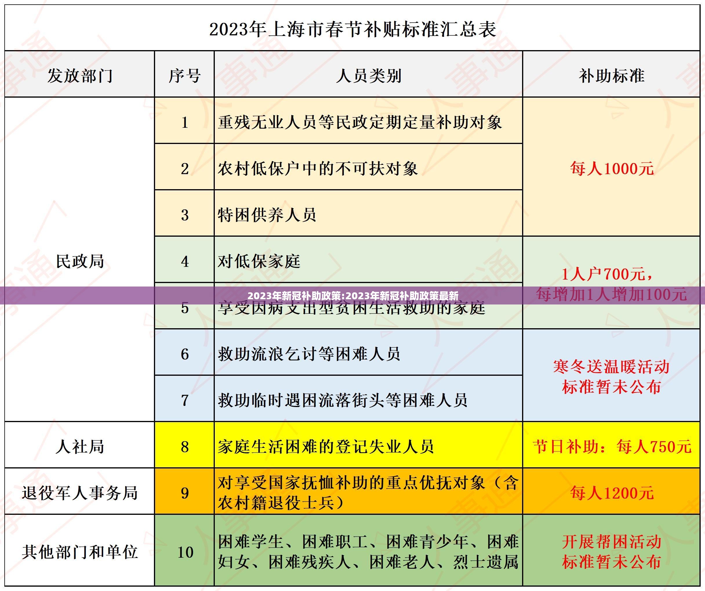 2023年新冠补助政策:2023年新冠补助政策最新