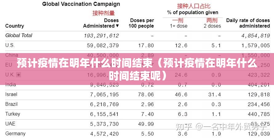 预计疫情在明年什么时间结束（预计疫情在明年什么时间结束呢）