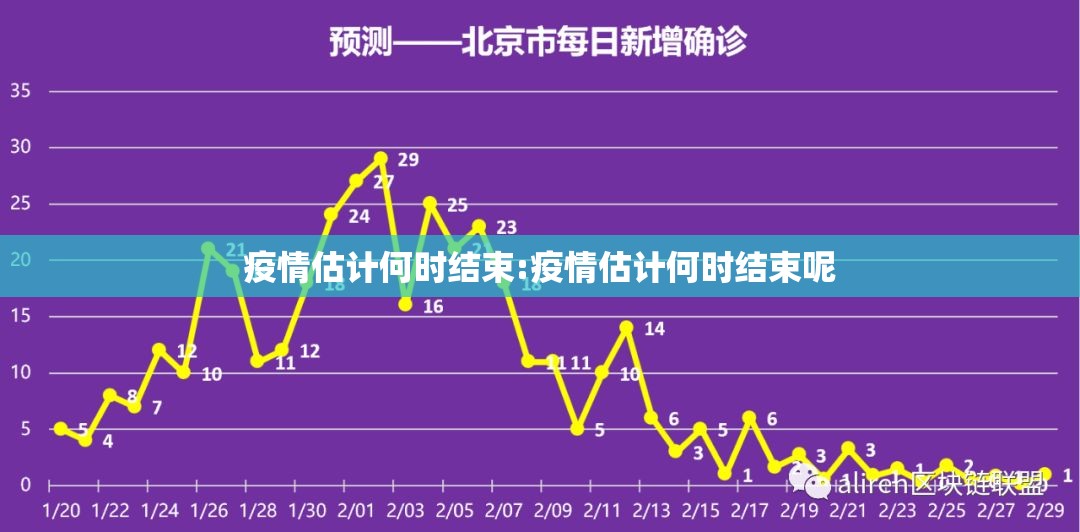 疫情估计何时结束:疫情估计何时结束呢