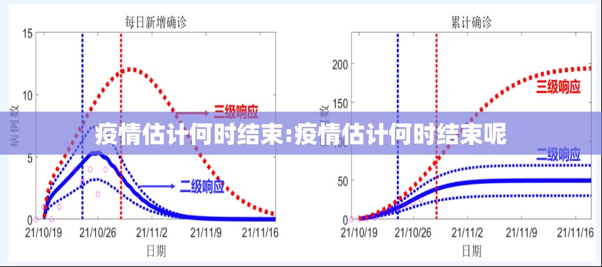 疫情估计何时结束:疫情估计何时结束呢