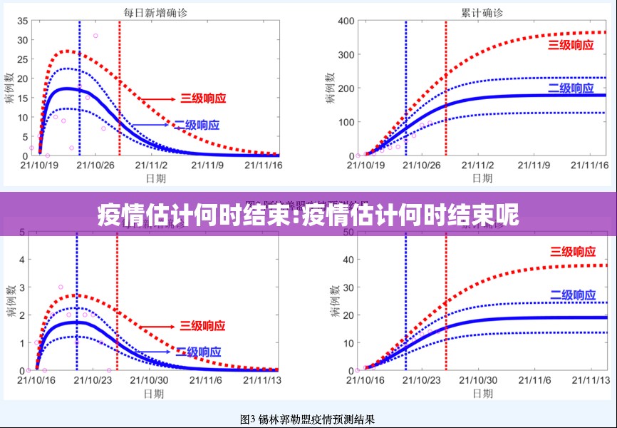 疫情估计何时结束:疫情估计何时结束呢