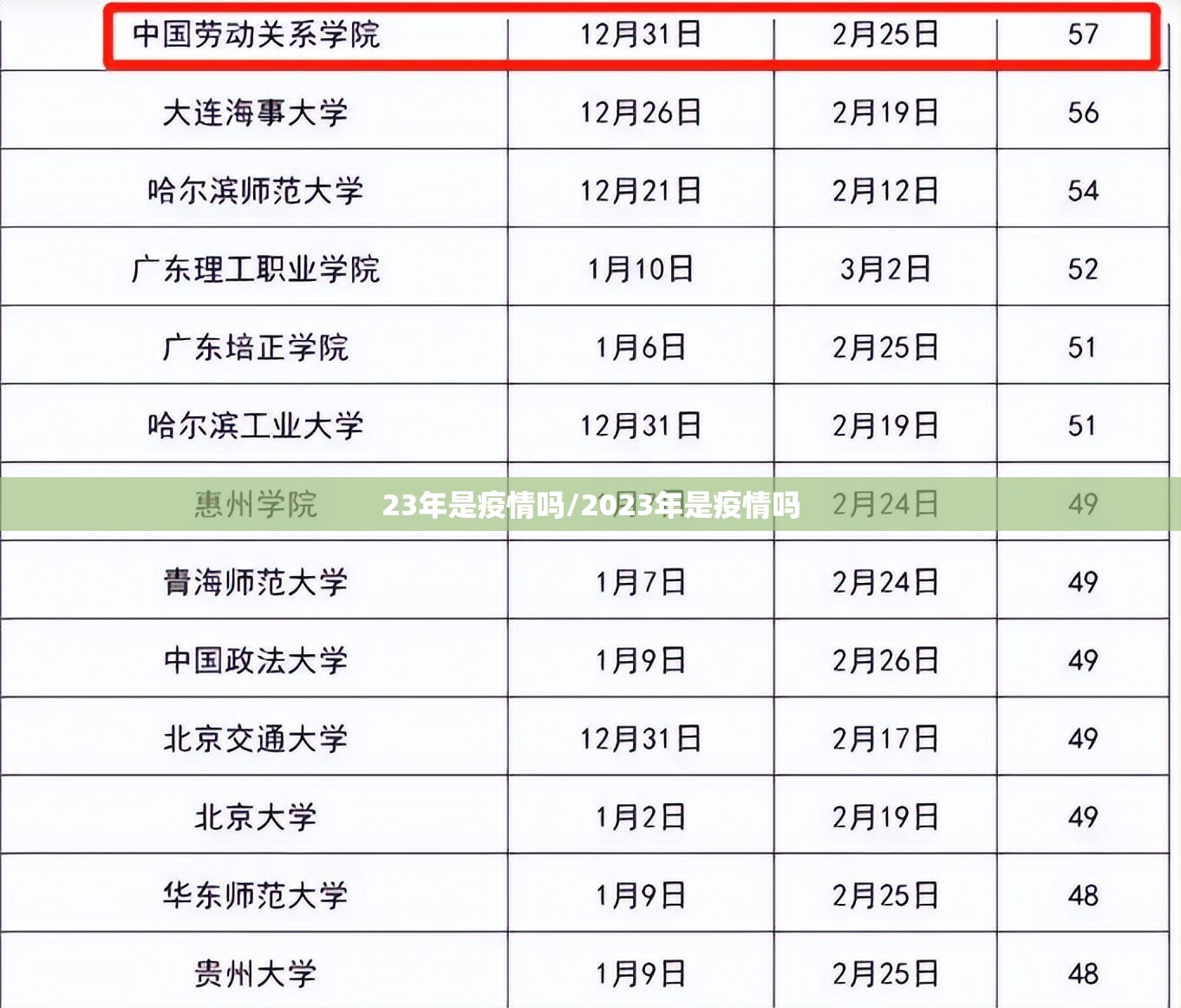 23年是疫情吗/2023年是疫情吗