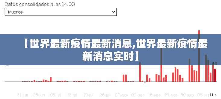 【世界最新疫情最新消息,世界最新疫情最新消息实时】