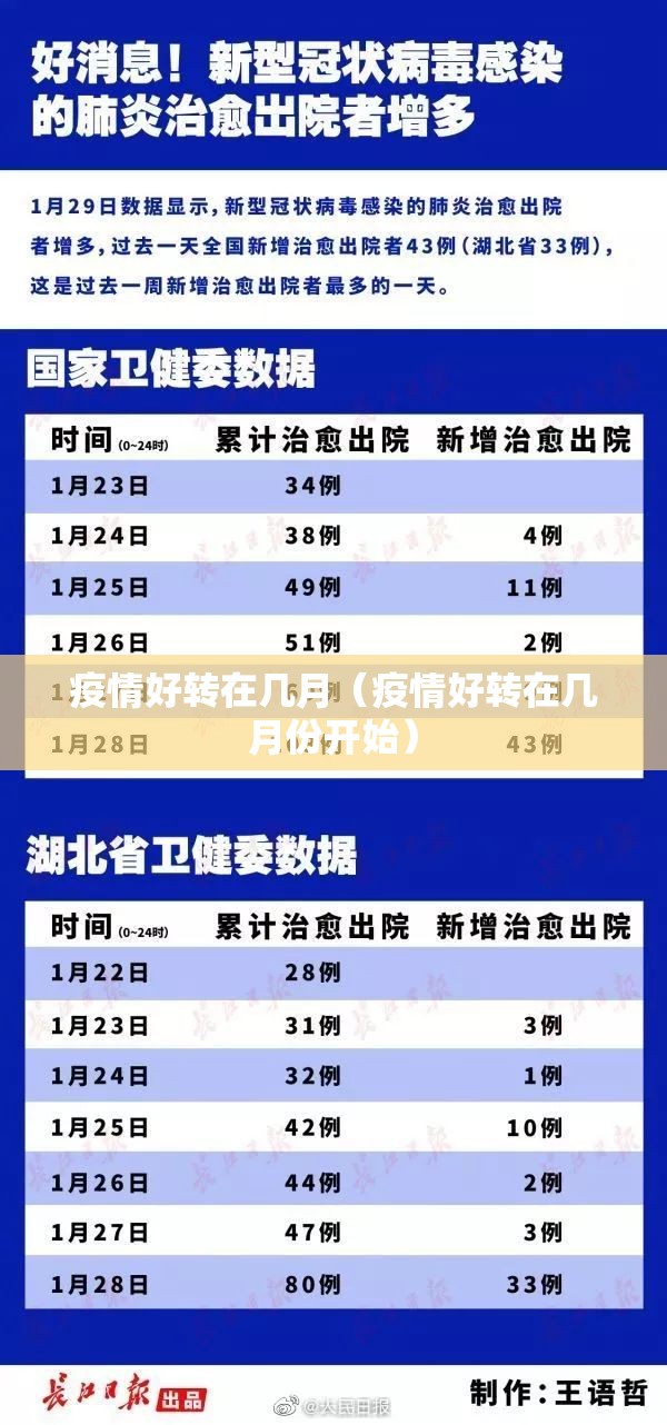疫情好转在几月（疫情好转在几月份开始）