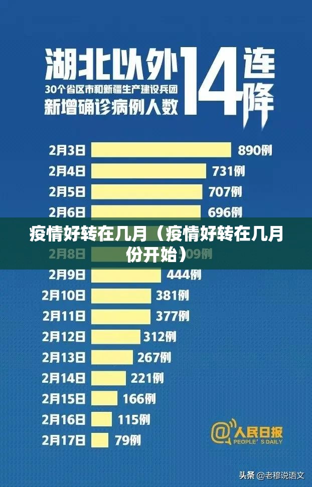 疫情好转在几月（疫情好转在几月份开始）