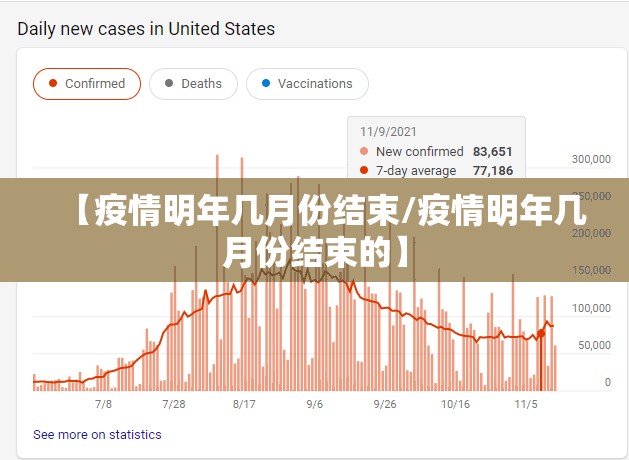 【疫情明年几月份结束/疫情明年几月份结束的】