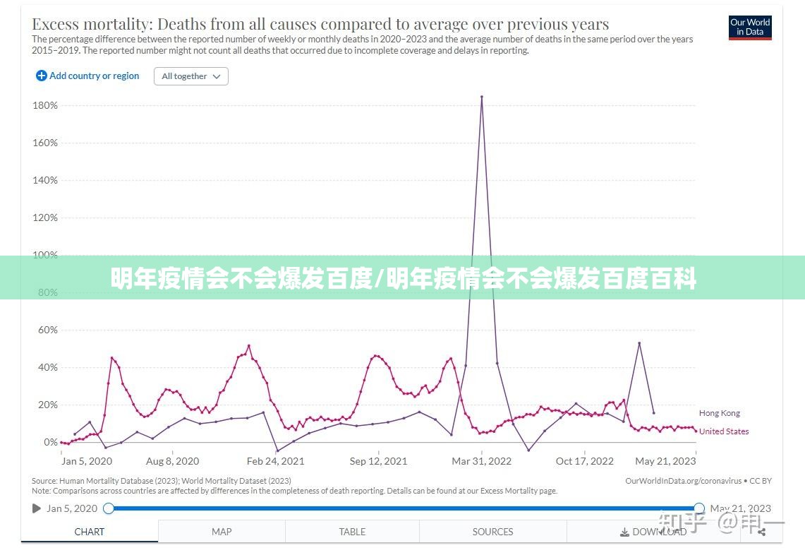 明年疫情会不会爆发百度/明年疫情会不会爆发百度百科