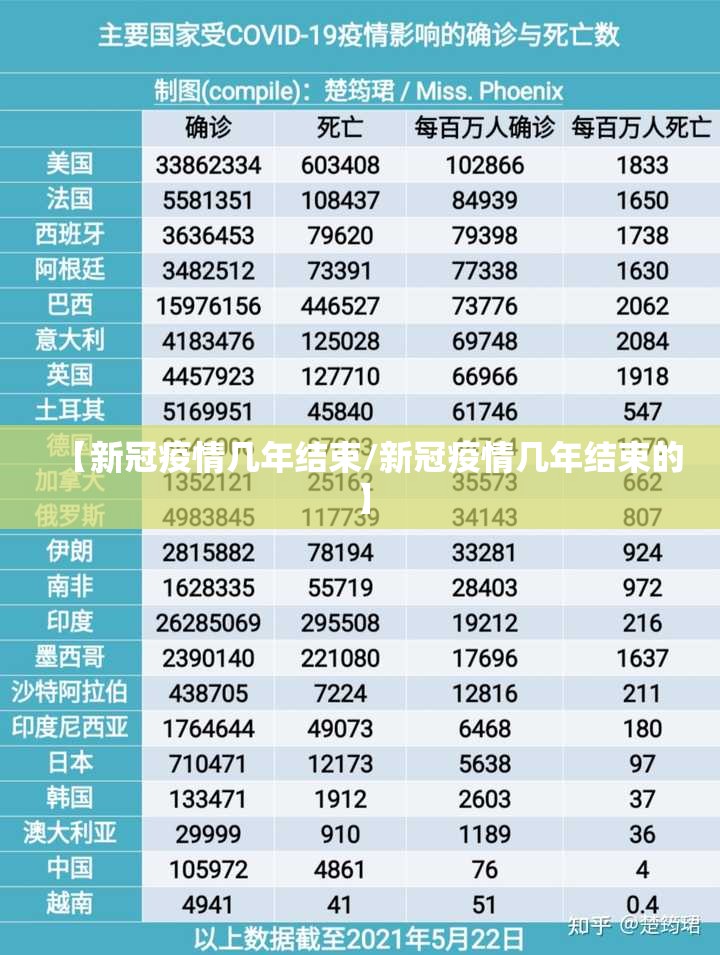 【新冠疫情几年结束/新冠疫情几年结束的】