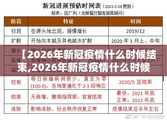 【2026年新冠疫情什么时候结束,2026年新冠疫情什么时候结束呢】