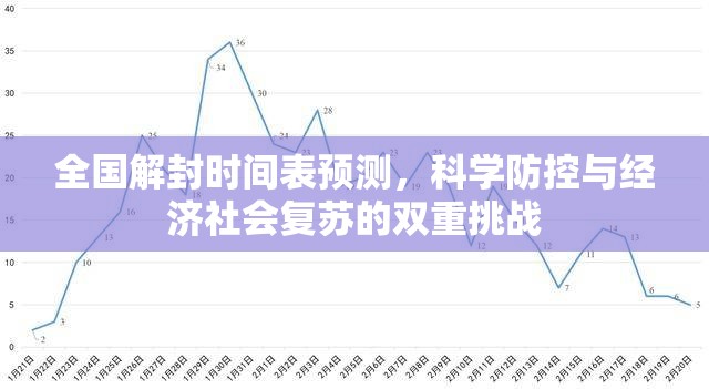 全国解封时间表预测，科学防控与经济社会复苏的双重挑战