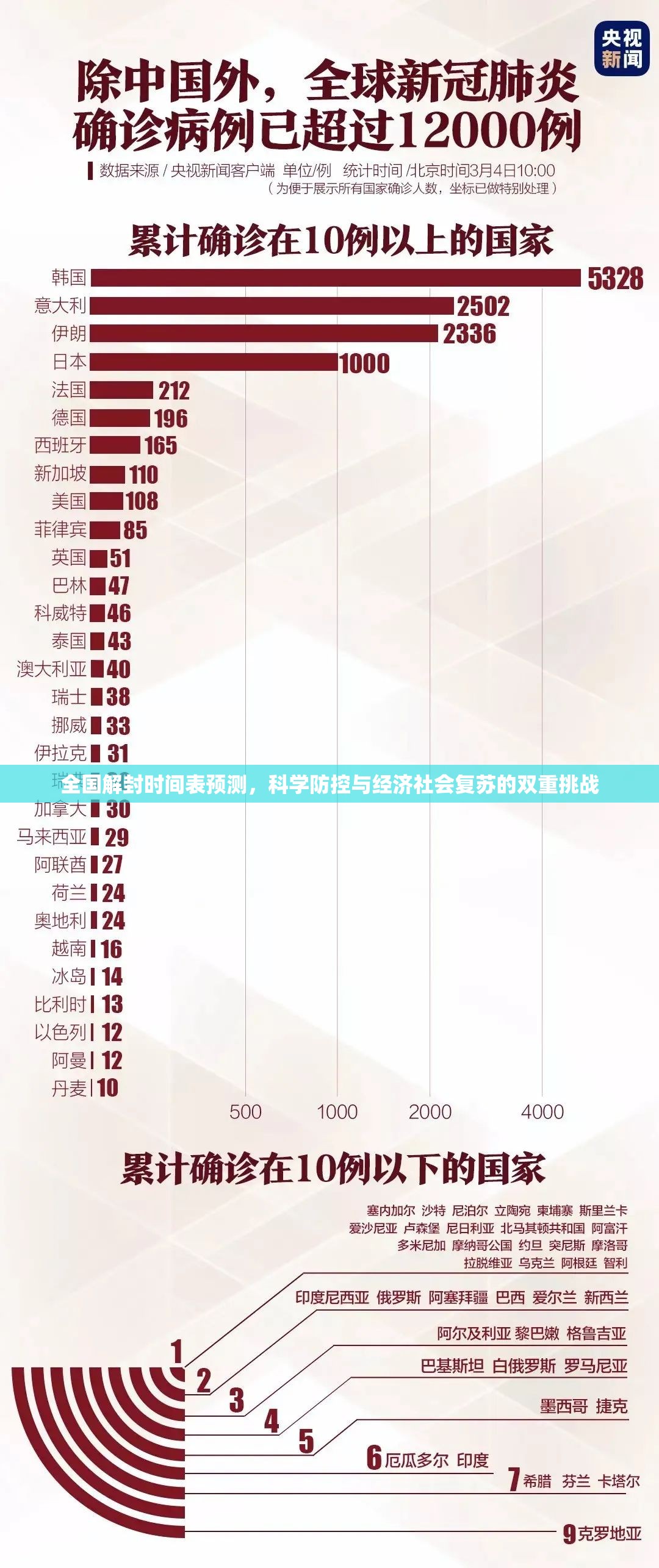 全国解封时间表预测，科学防控与经济社会复苏的双重挑战