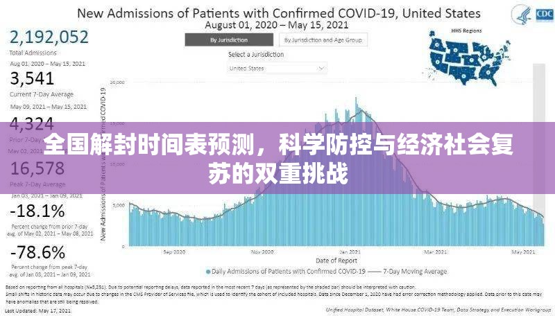 全国解封时间表预测，科学防控与经济社会复苏的双重挑战