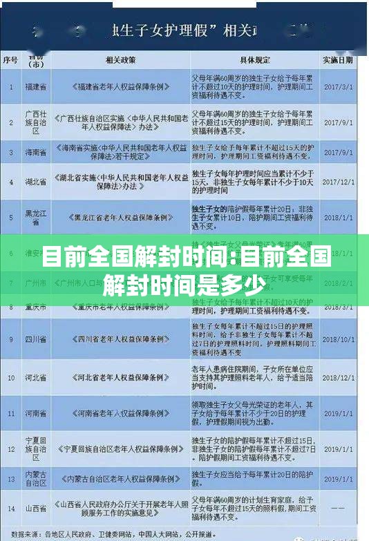 目前全国解封时间:目前全国解封时间是多少